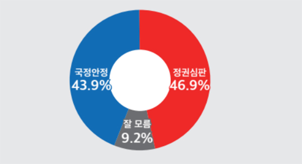 22대 총선 인천 계양을 선거구 총선 공감도 조사 결과. (자료=미디어토마토)copyright 데일리중앙
