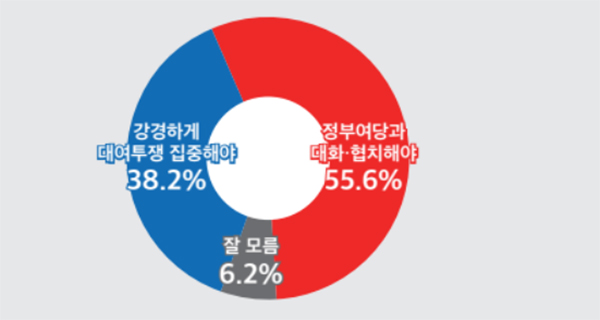 총선에서 승리한 민주당의 앞으로 대여 관계는? (자료=미디어토마토)copyright 데일리중앙